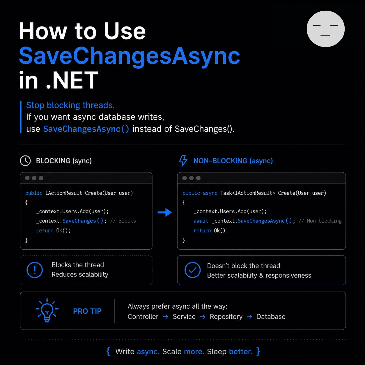 How to Use SaveChangesAsync in .NET