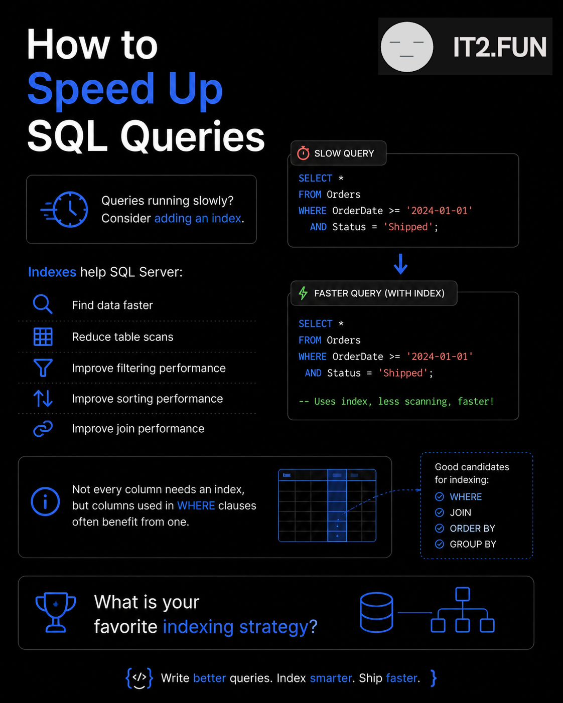 How to Speed Up SQL Queries