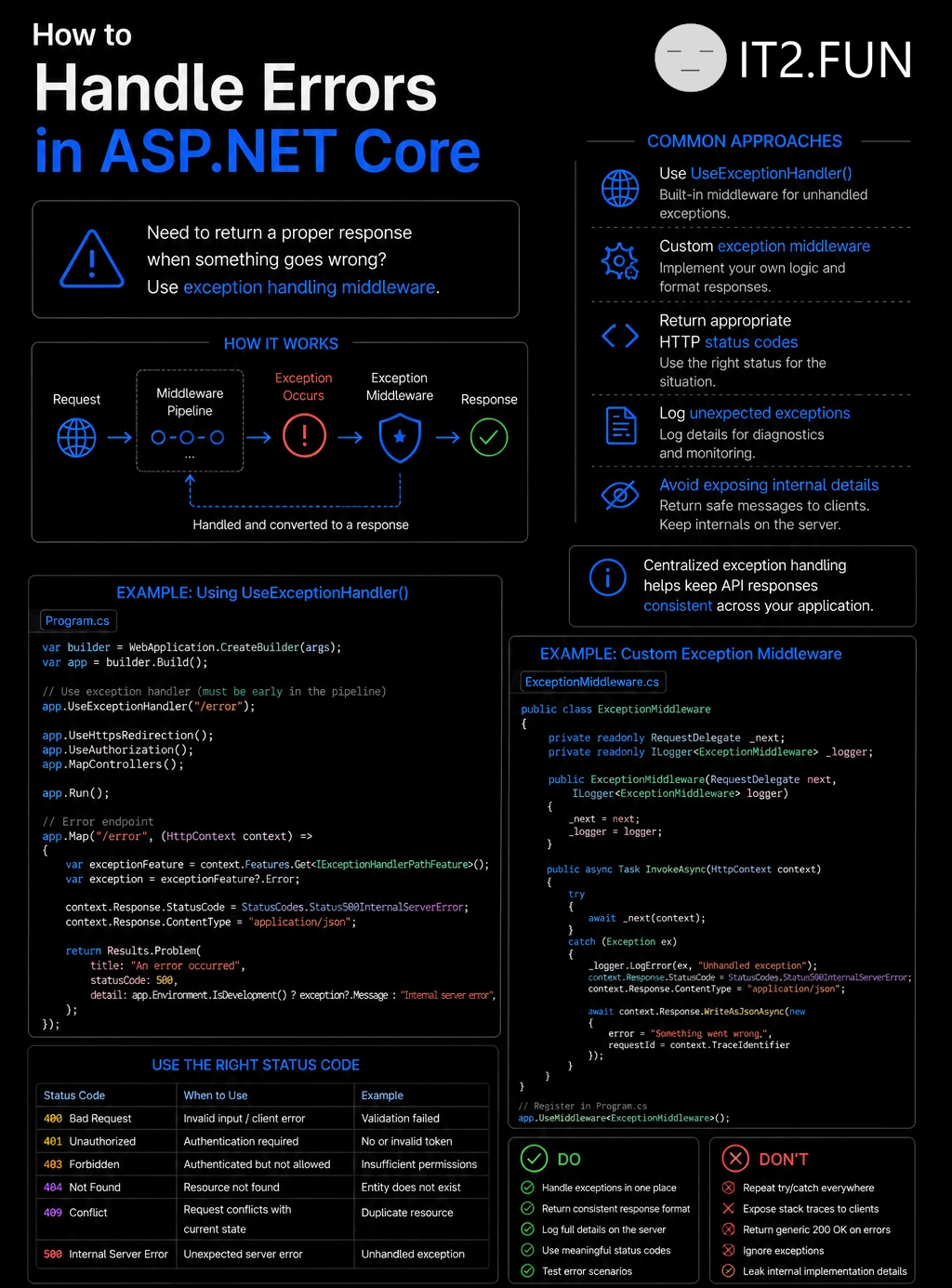 How to Handle Errors in ASP.NET Core