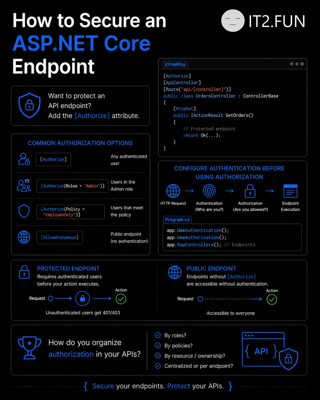 How to Secure an ASP.NET Core Endpoint
