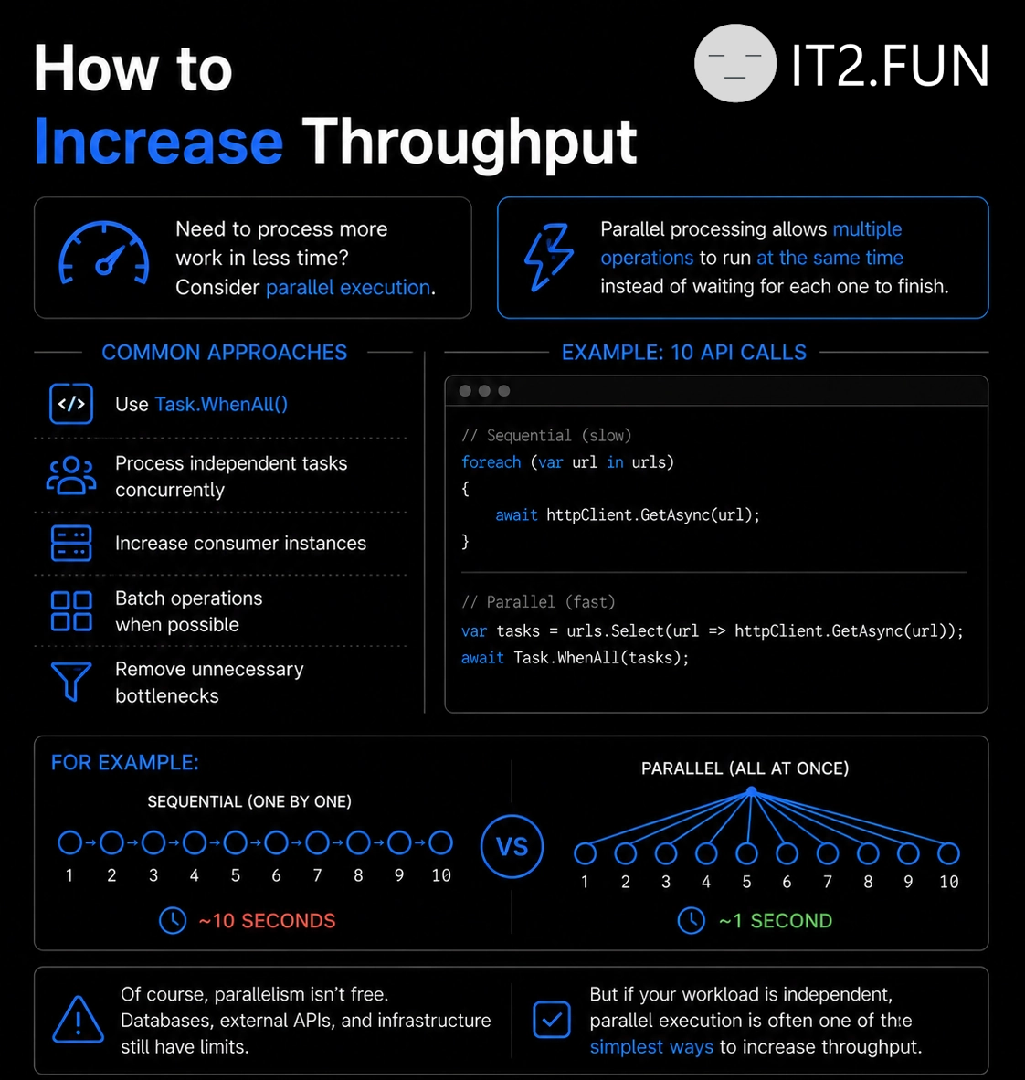How to Increase Throughput